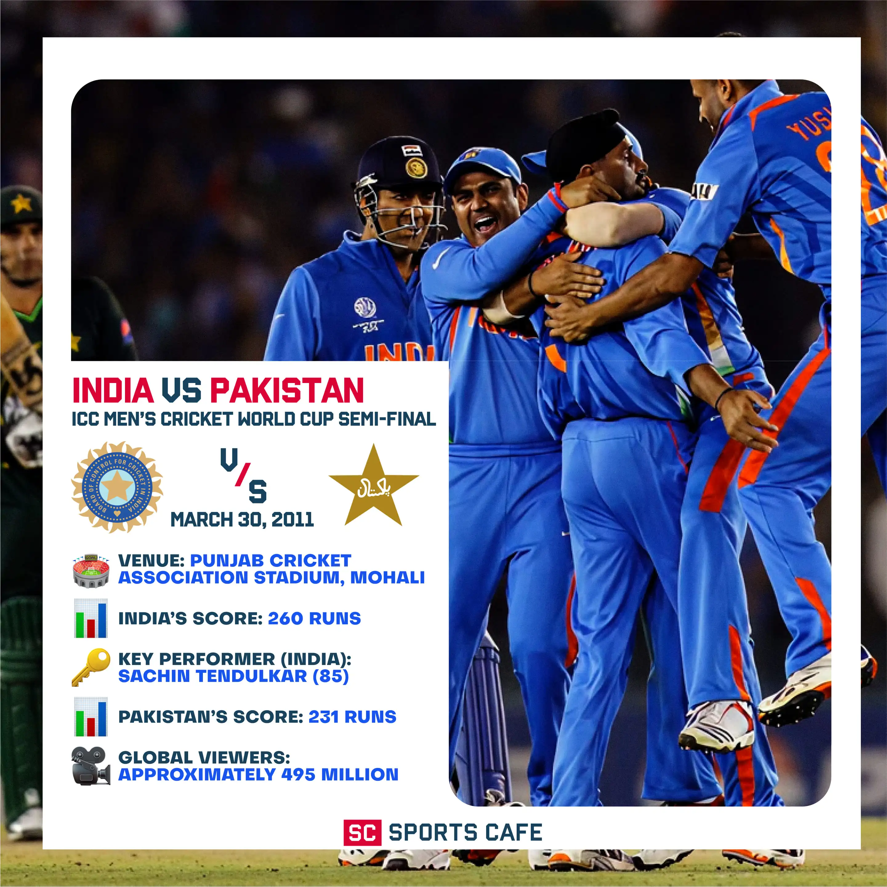 2011 ICC Men’s Cricket World Cup Semi-Final – India vs Pakistan.